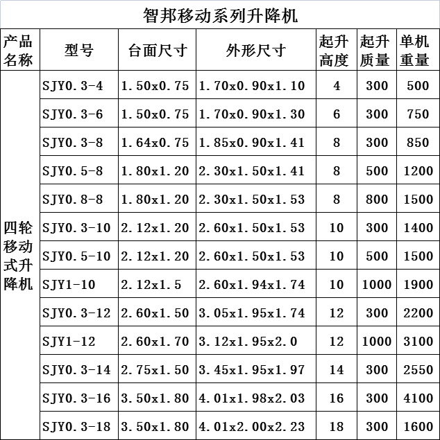 四輪移動(dòng)式升降機(jī)系列基本尺寸。